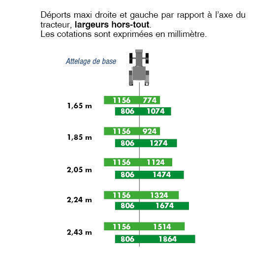 Déport Arbo-cut