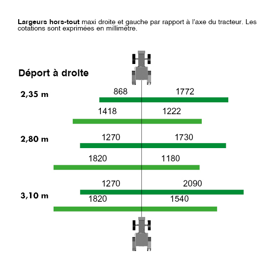 Déport master-field mixte droite