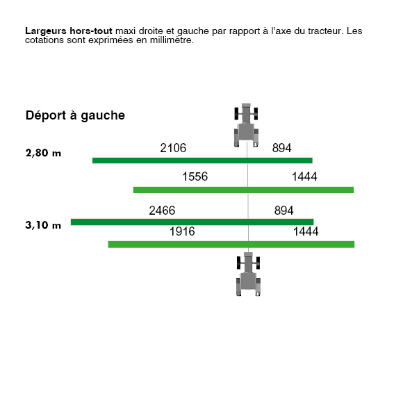 Déport master-field mixte gauche