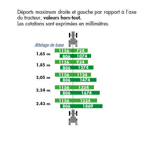 Déport Mixte Cut