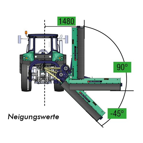 inclinaison DMF polygreen+ - DE.JPG