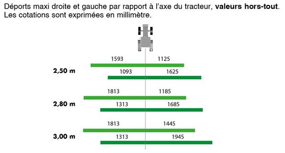 valeur de déport Neptune.JPG